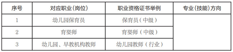 <a href=https://www.shangzhixiao.com/zhuanye/202.html target=_blank class=infotextkey>学前教育</a>.jpg