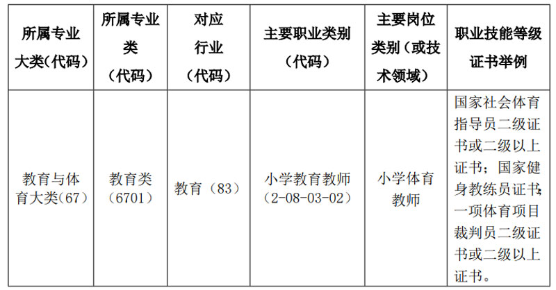 <a href=https://www.shangzhixiao.com/zhuanye/201.html target=_blank class=infotextkey>体育教育</a>.jpg