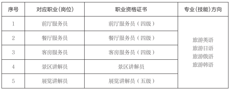 <a href=https://www.shangzhixiao.com/zhuanye/183.html target=_blank class=infotextkey>旅游外语</a>.jpg