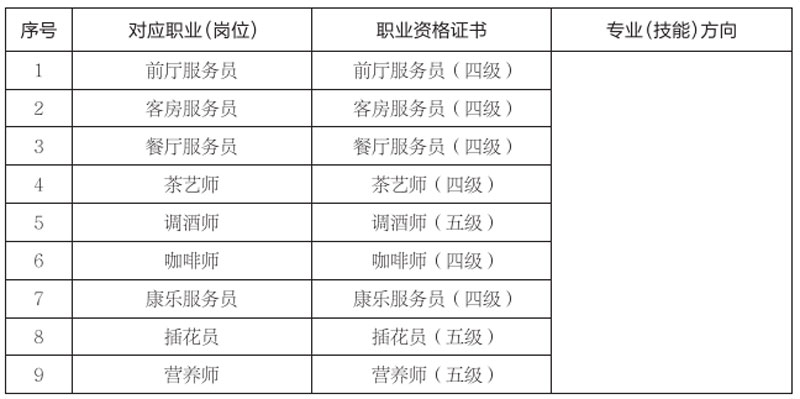 <a href=https://www.shangzhixiao.com/zhuanye/165.html target=_blank class=infotextkey>高星级饭店运营与管理</a>.jpg