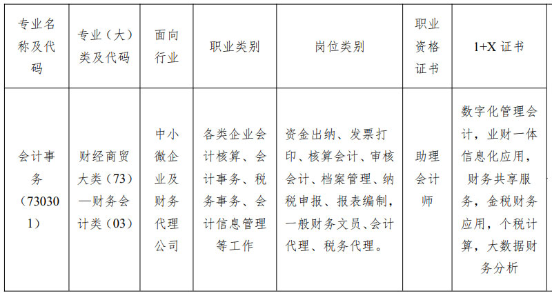 <a href=https://www.shangzhixiao.com/zhuanye/200.html target=_blank class=infotextkey>会计事务</a>1.jpg