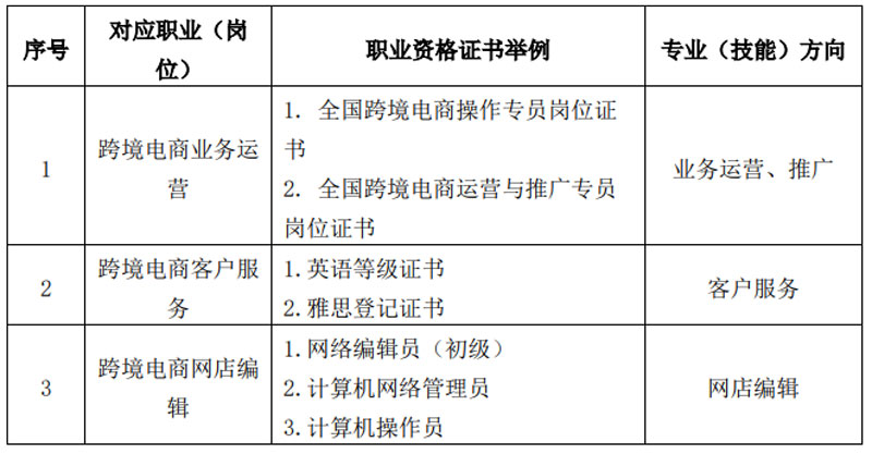 <a href=https://www.shangzhixiao.com/zhuanye/187.html target=_blank class=infotextkey>跨境<a href=https://www.shangzhixiao.com/zhuanye/180.html target=_blank class=infotextkey>电子商务</a></a>.jpg