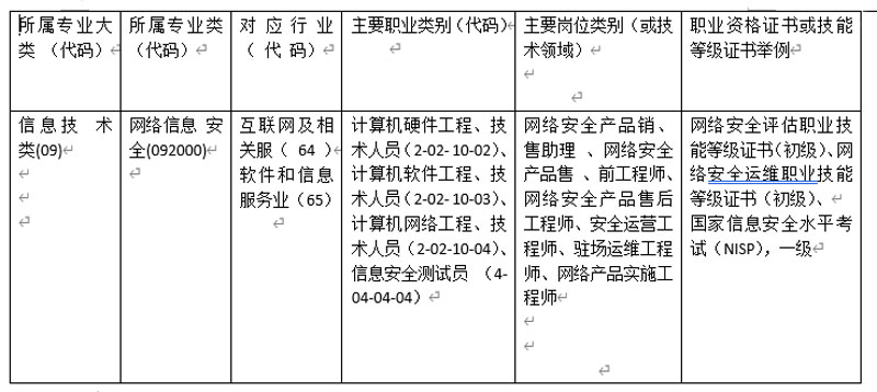 <a href=https://www.shangzhixiao.com/zhuanye/190.html target=_blank class=infotextkey>网络信息安全</a>.jpg