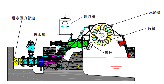 水电厂机电设备安装与运行