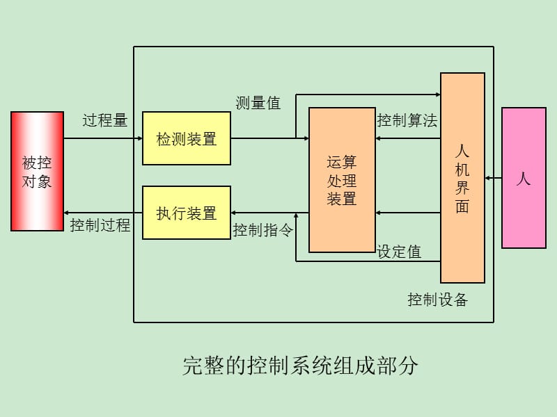 火电厂热工仪表安装与检修